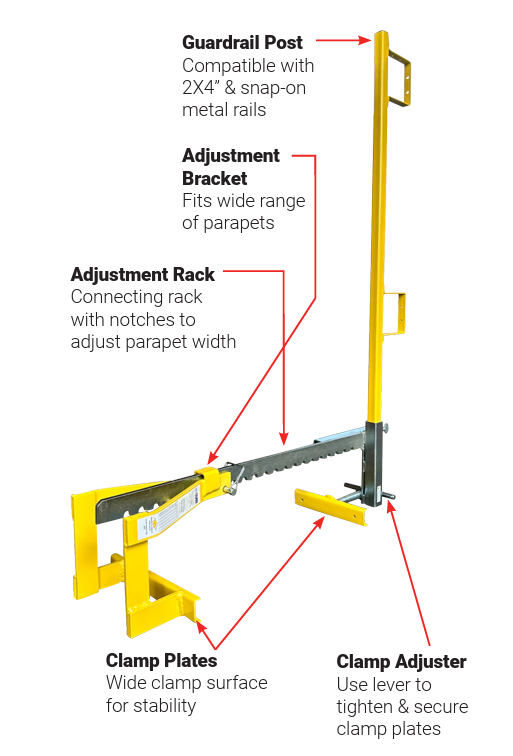 Parapet Clamp Guardrail Stanchions